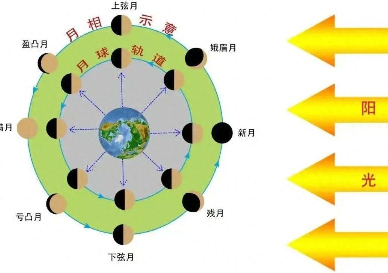 “百年难遇元旦春，千年难遇闰腊月”，闰腊月，会过两个除夕吗？_绅士次元