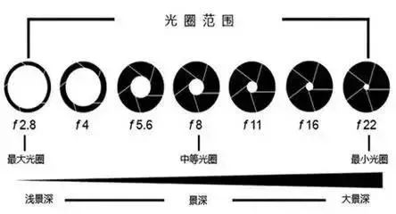 单反相机设置以及摄影技巧！_绅士次元